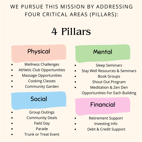 four pillars